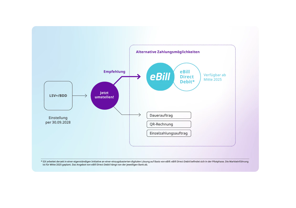 Grafik zur Aufhebung von LSV und BDD