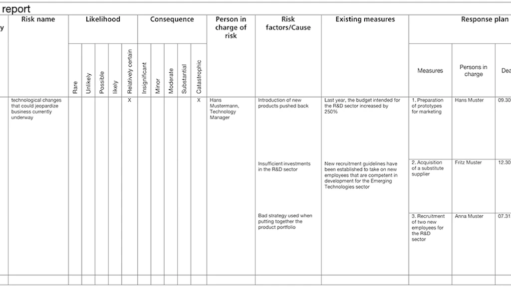 Table. Example of a possible publication of a risk evaluation process