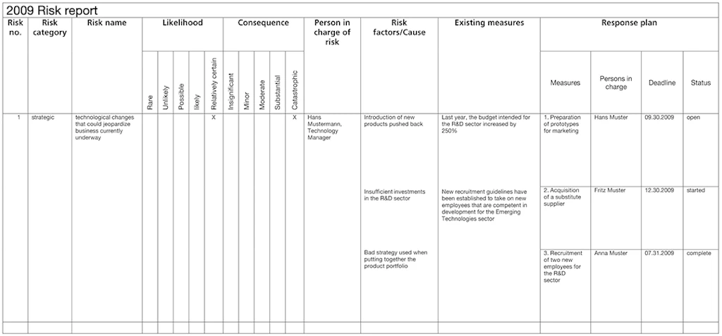 Table. Example of a possible publication of a risk evaluation process