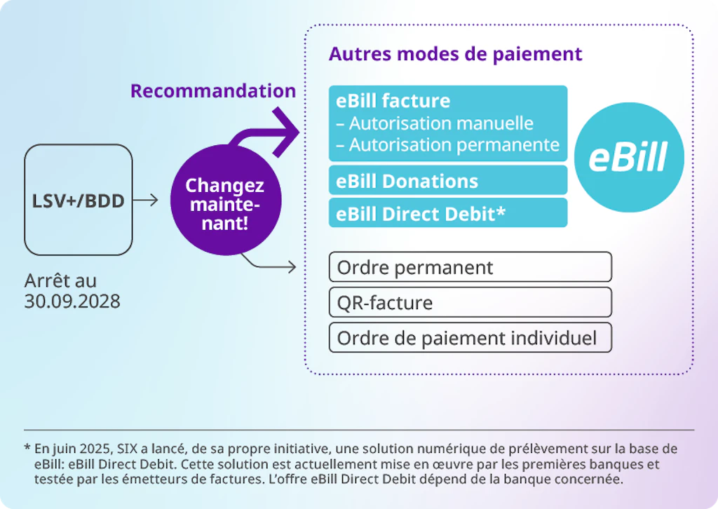 Graphique sur la suppression du LSV et du BDD