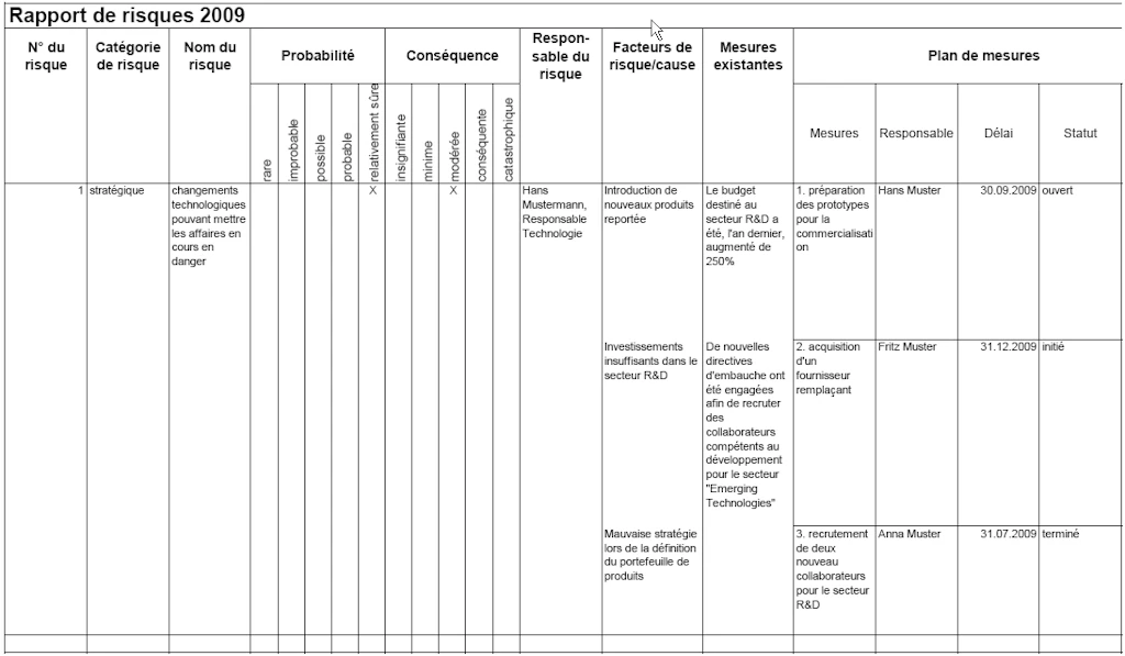 Tableau. Exemple d'une possible publication du processus d'évaluation des risques